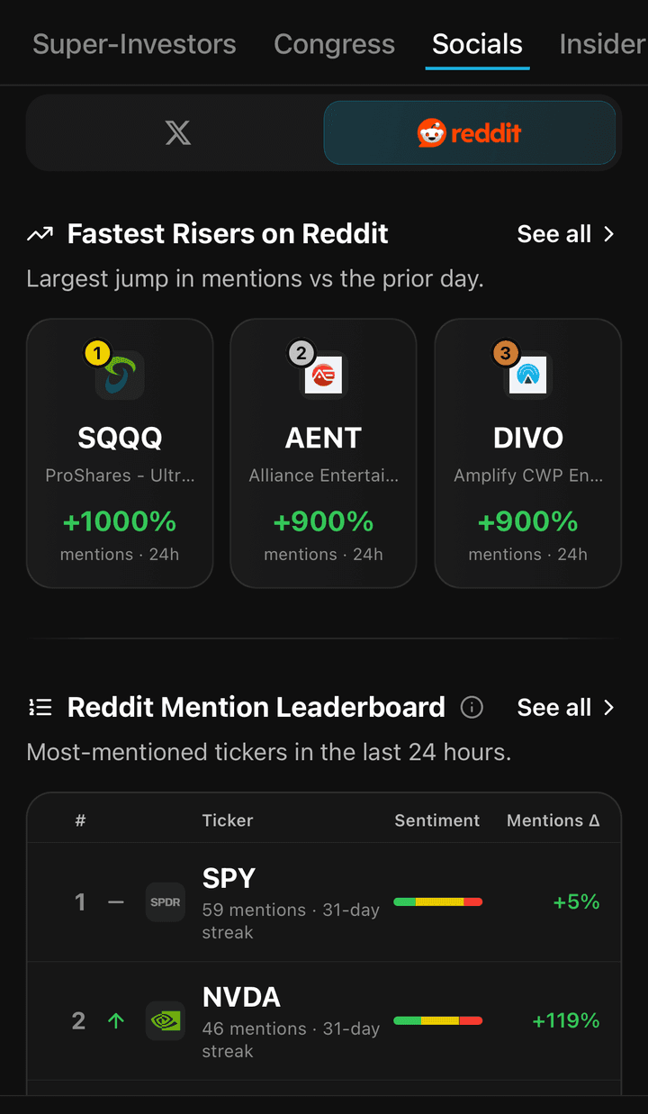 Barebone Explore Socials tab showing the fastest rising tickers on Reddit and the mention leaderboard