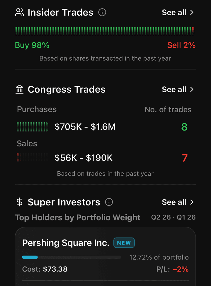 Barebone Smart Money tab for a single stock showing insider trades, Congress trades and super investor holders