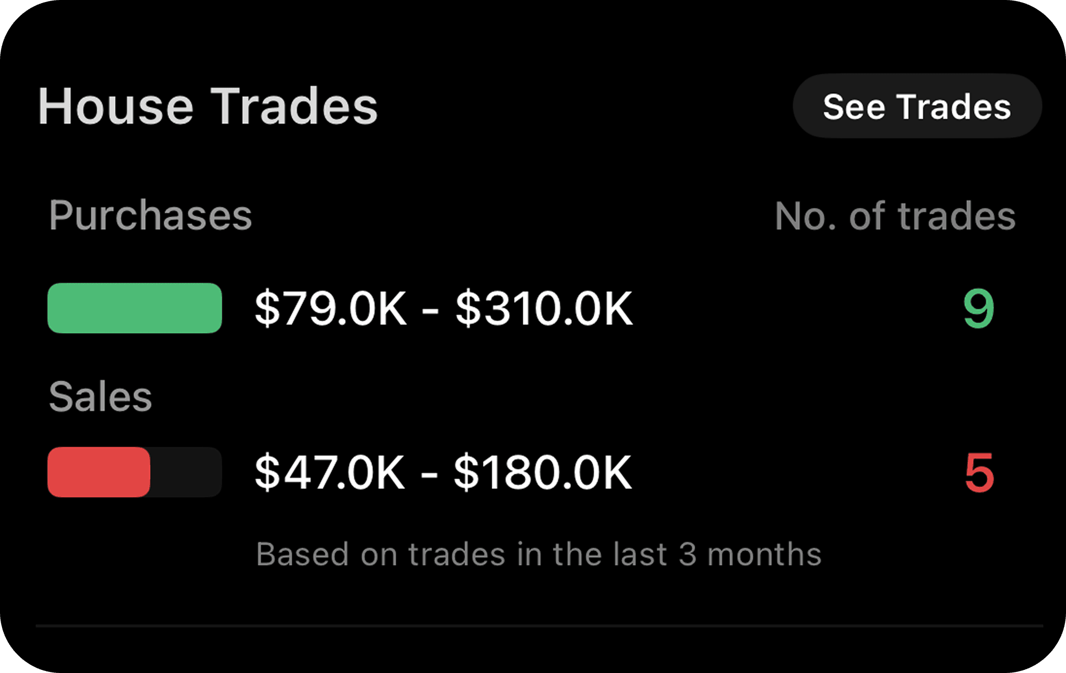 Insider Trading Tracker