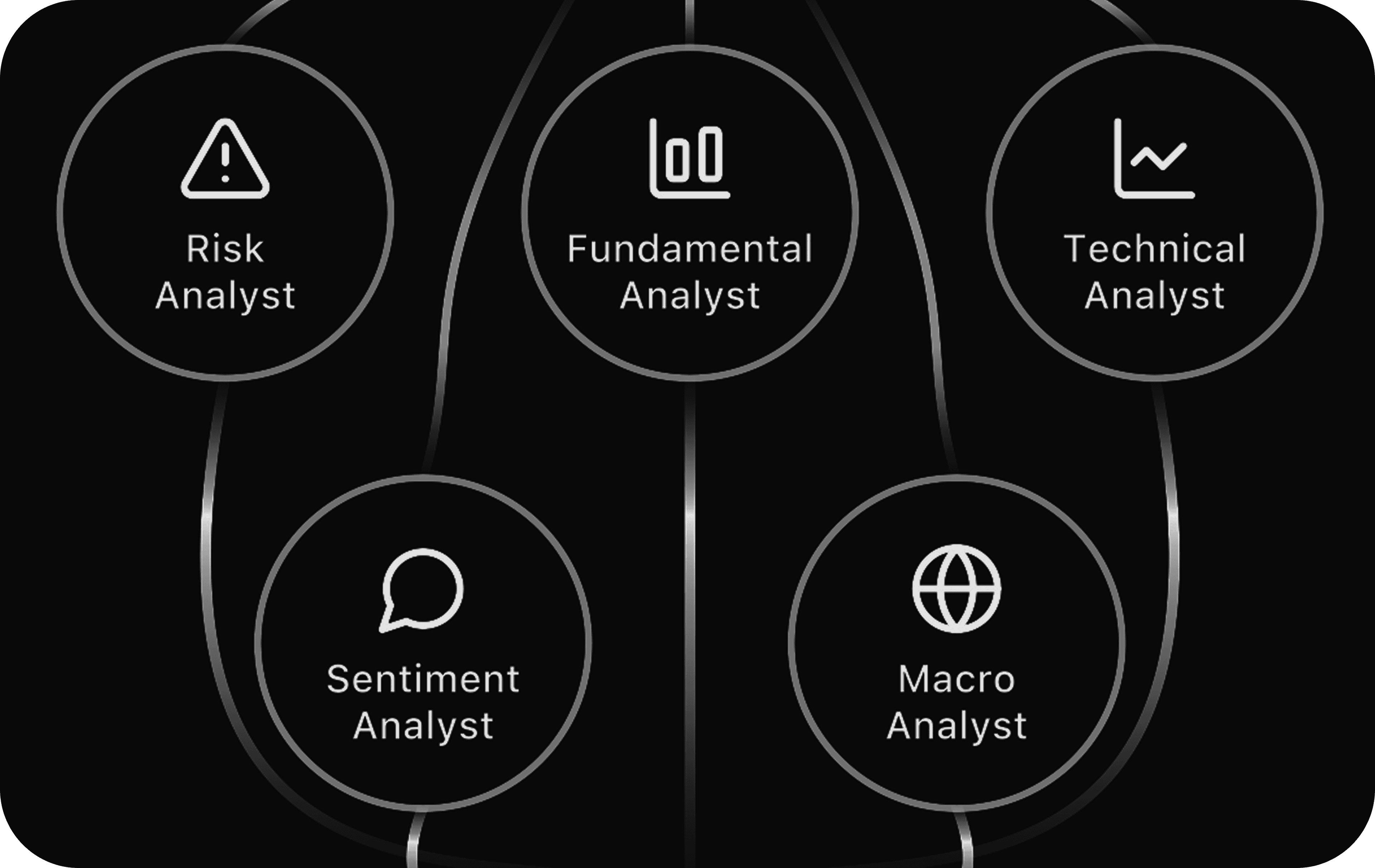 Portfolio Management Dashboard