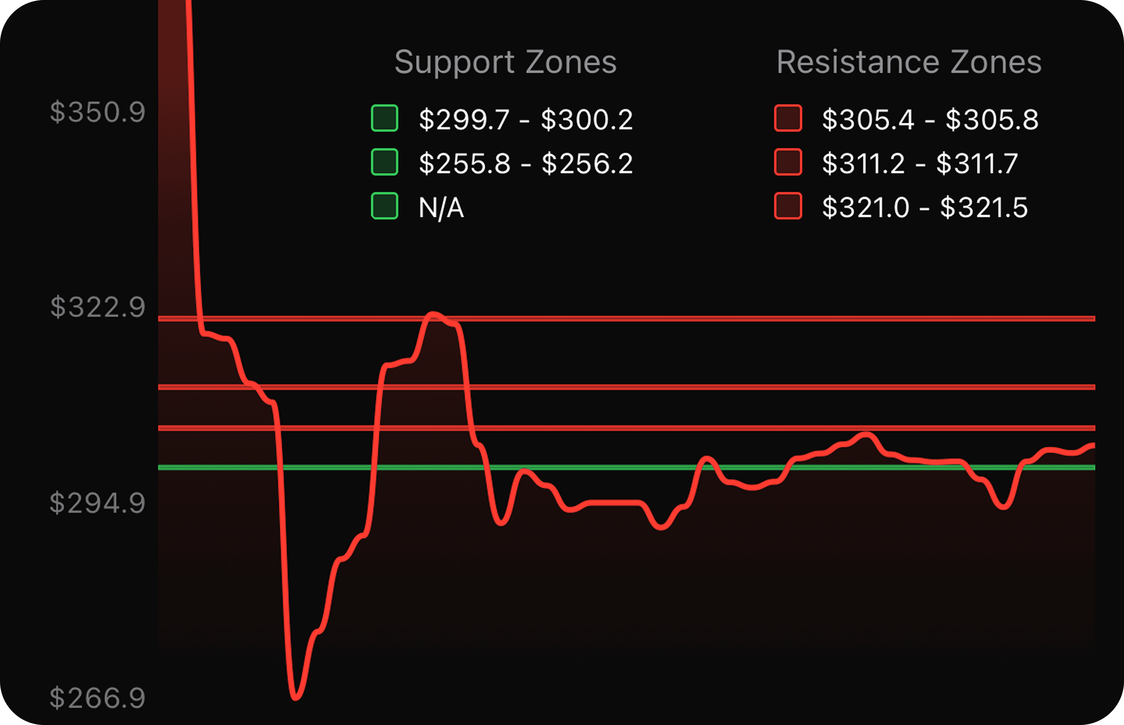 Technical Analysis Charts